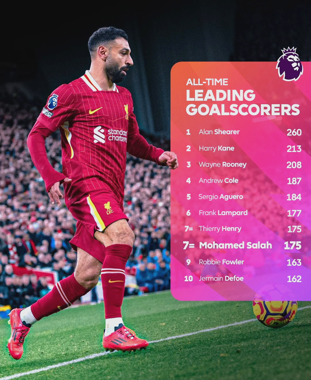 萨拉赫在皇家马德里比赛中刷新纪录，夺冠引发热议！