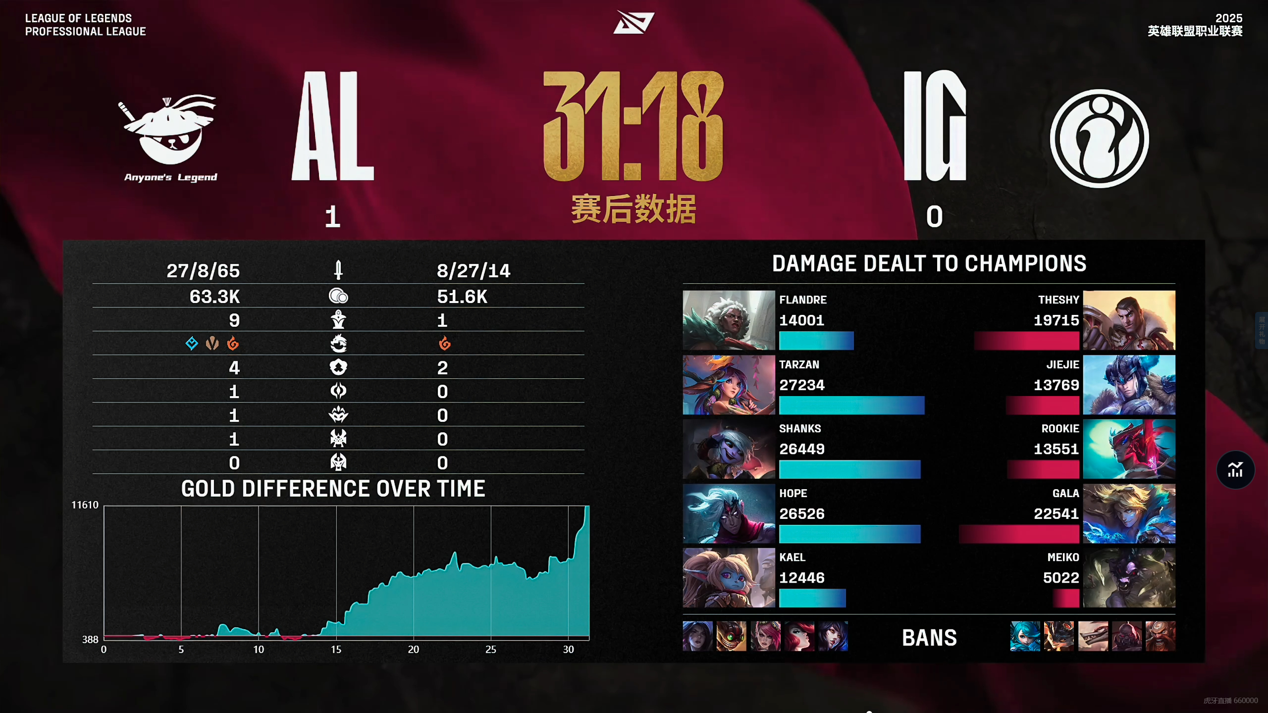 Rookie焦点对战，Ming与30激战皇家马德里分钟，败北胜负难料！热度持续攀升(rookie去哪个战队了2022)